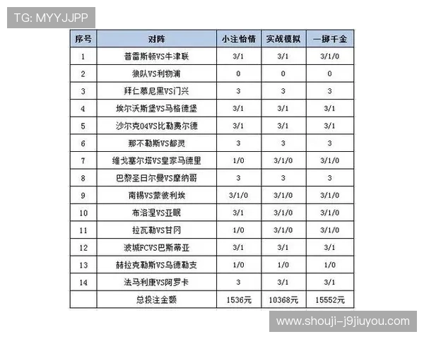 如何利用彩票数据分析工具提升基诺型彩票和数字彩票的投注策略和中奖几率