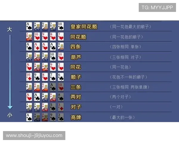 十三水游戏玩法新手指南:从入门到精通的详细操作步骤 十三水游戏玩法新手指南:从入门到精通的详细操作步骤