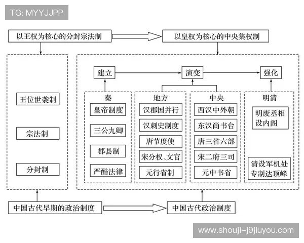 深入分析三公九卿制在中国古代政治体系中的地位与作用帮助理解古代官制的运作机制