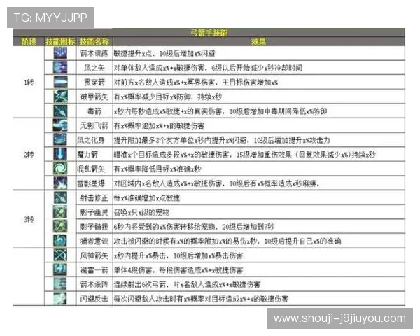 九游互娱游戏充值优惠与安全保障措施全方位解析保障你的资金安全 九游互娱游戏充值优惠与安全保障措施全方位解析保障你的资金安全